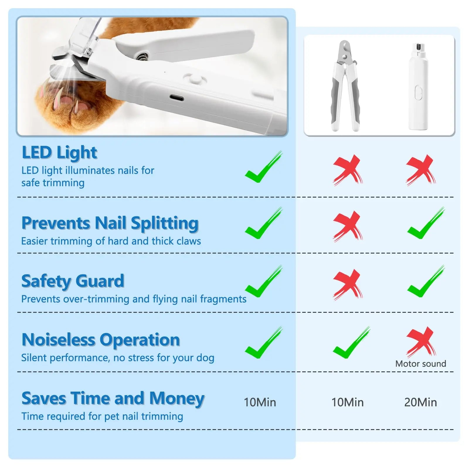 PetPulse Dual-Function LED Nail Grinder for Dogs and Cats - Precision Nail Trimmer with Ergonomic Non-Slip Handle for Safe Home Grooming
