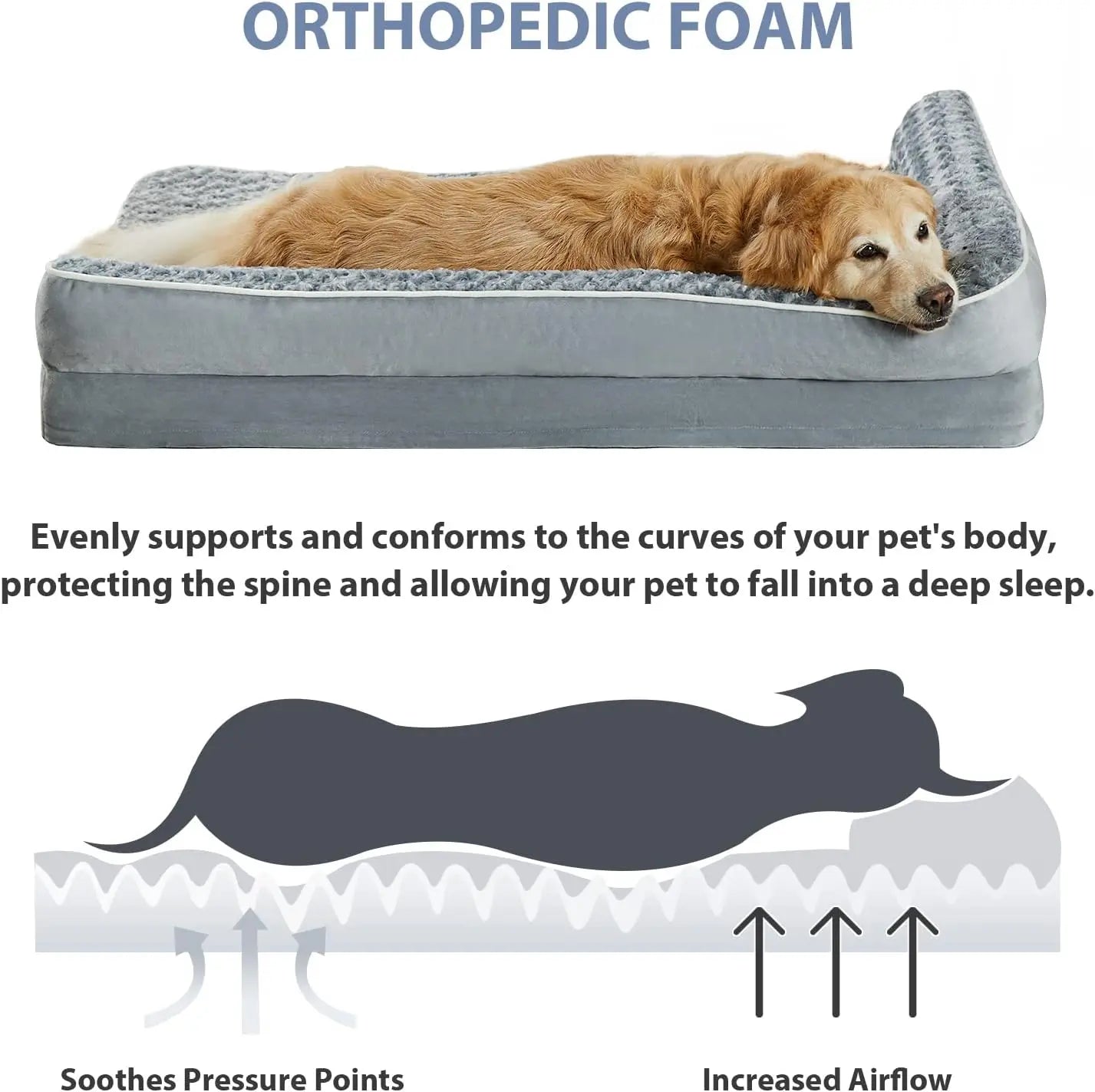 Premium Orthopedic L-Shaped Dog Bed for Large Breeds - Waterproof Velvet Sofa with Pressure Relief Foam, Joint Support, Removable and Washable Cover, Self-Warming Surface, and Non-Slip Base